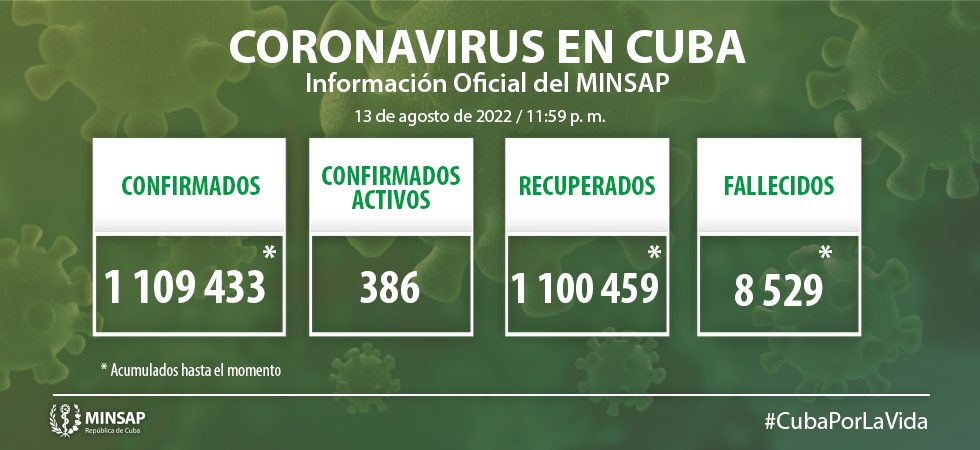 Coronavirus en Cuba